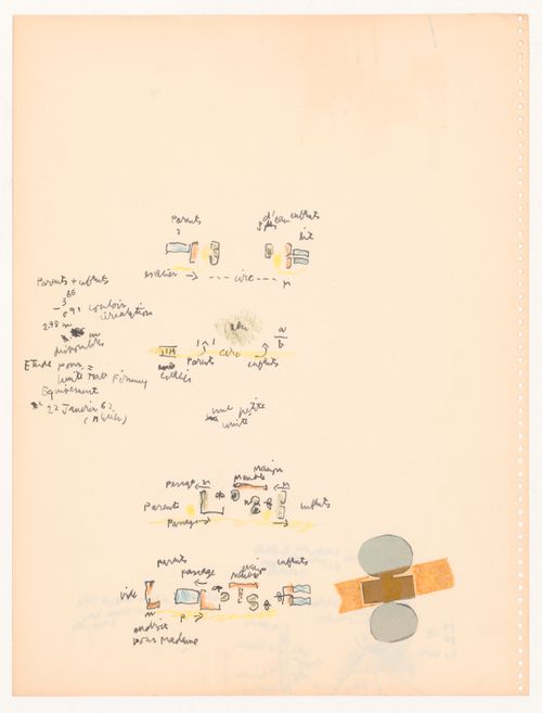 Équipment du logis: général