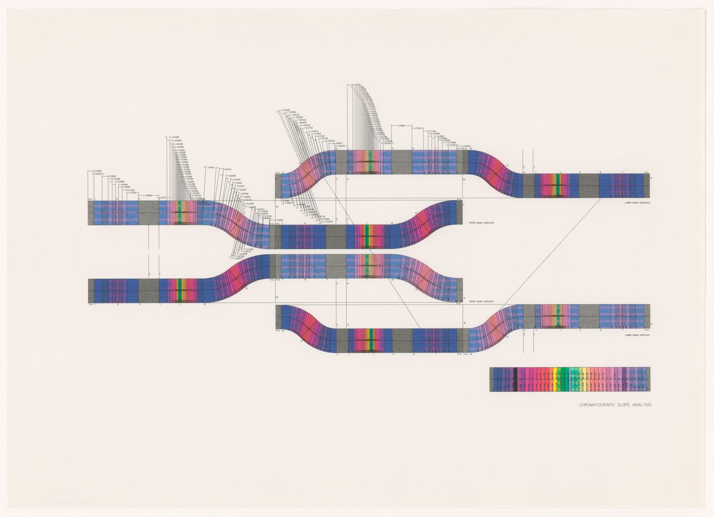 Chromatographic slope analysis for Virtual House, Berlin, Germany