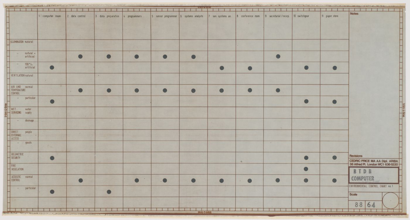 British Transport Docks Board Computer Centre, London, England: environmental control chart no. 1