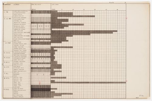 Atom: Graph of use cycle and lifespan