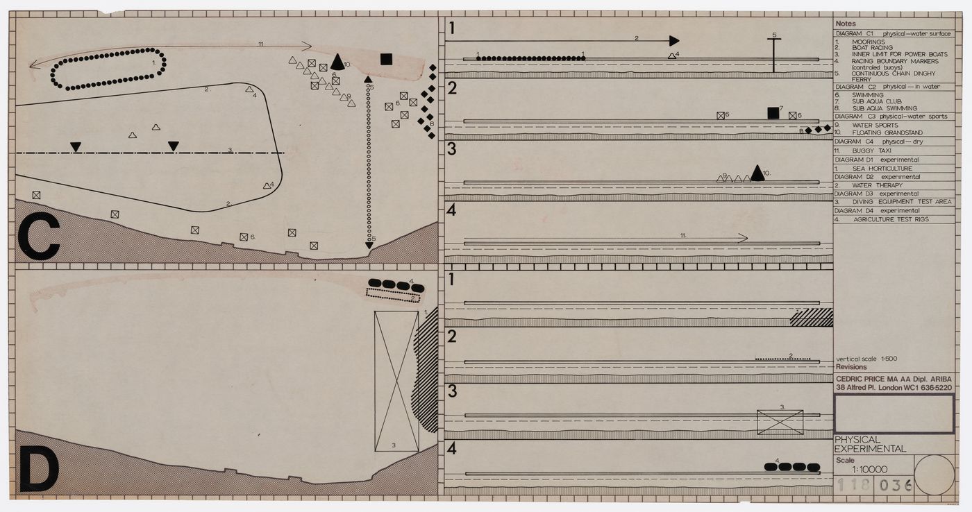 Water Wall project for Abū Ẓaby, United Arab Emirates: diagrammatic plans and sections showing physical and experimental activities