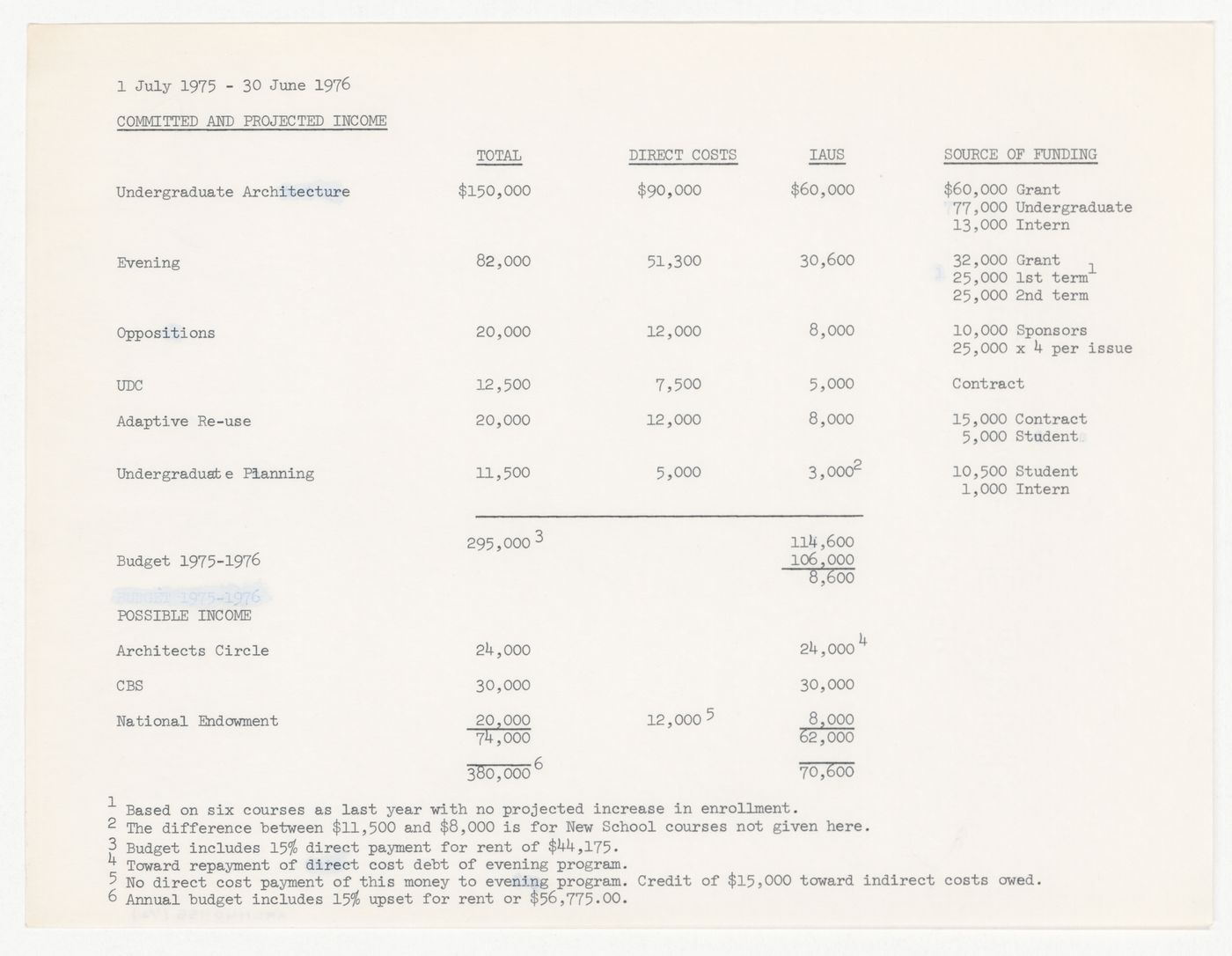 Committed and projected income with attached dept repayment schedule from July 1st, 1975 to June 30th, 1976