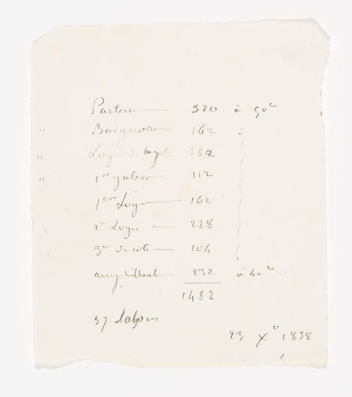 Cost estimates and projected rental incomes for Hôtel Etchegoyan, Hôtel du Timbre, and an opera house for the Théâtre Royal Italien on the Ministère des Affaires Étrangères and the Hôtel du Timbre site