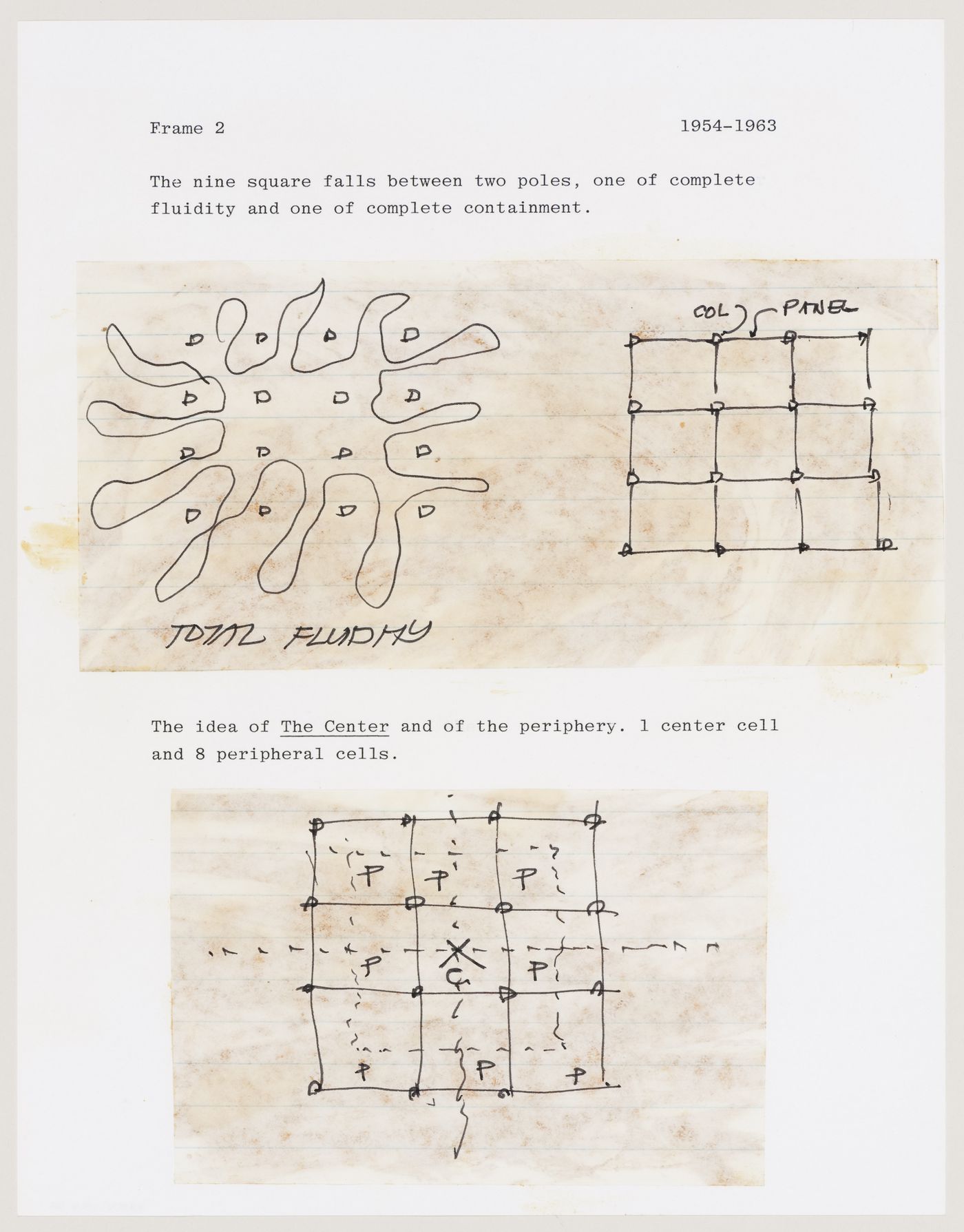 The Nine Square Problem: conceptual drawings with notes