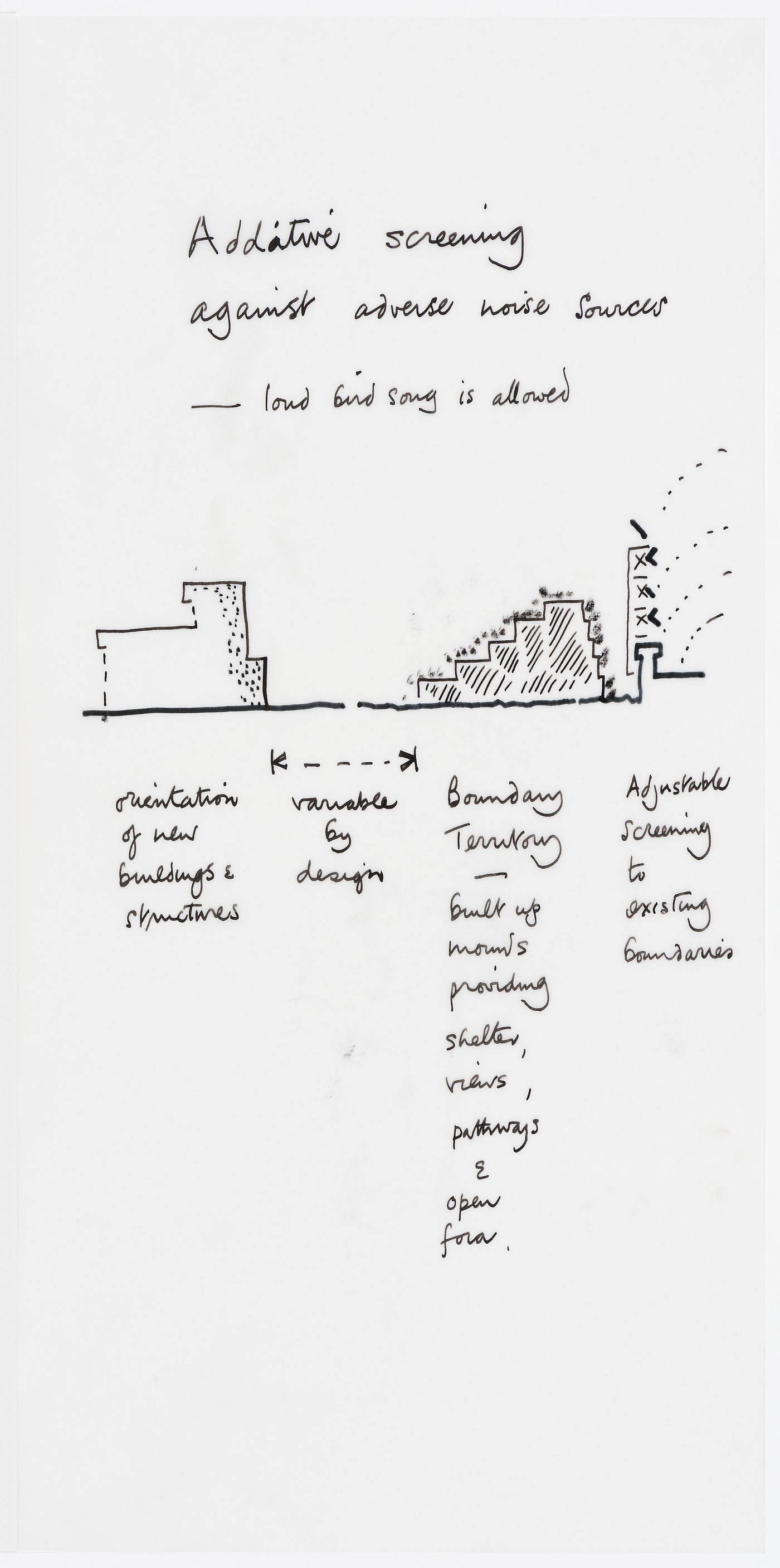 Concours international, Parc de la Villette, Paris: entry by Cedric Price: text with diagram illustrating additive screening