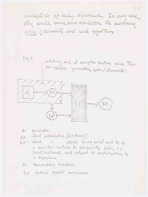 Page from Grant application to the Department of Health, Education, and Welfare for Program in Generative Design