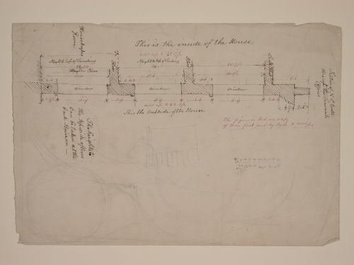 Section of the wall of a house