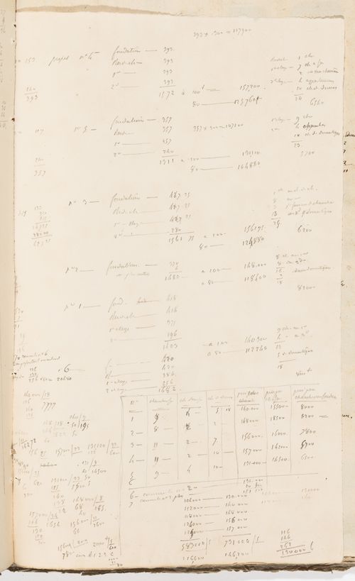 Project nos. 1 through 6 for a country house for comte Treilhard: Calculations