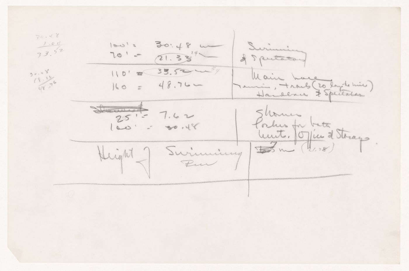 Calculations for main areas for the Gymnasium and Natatorium