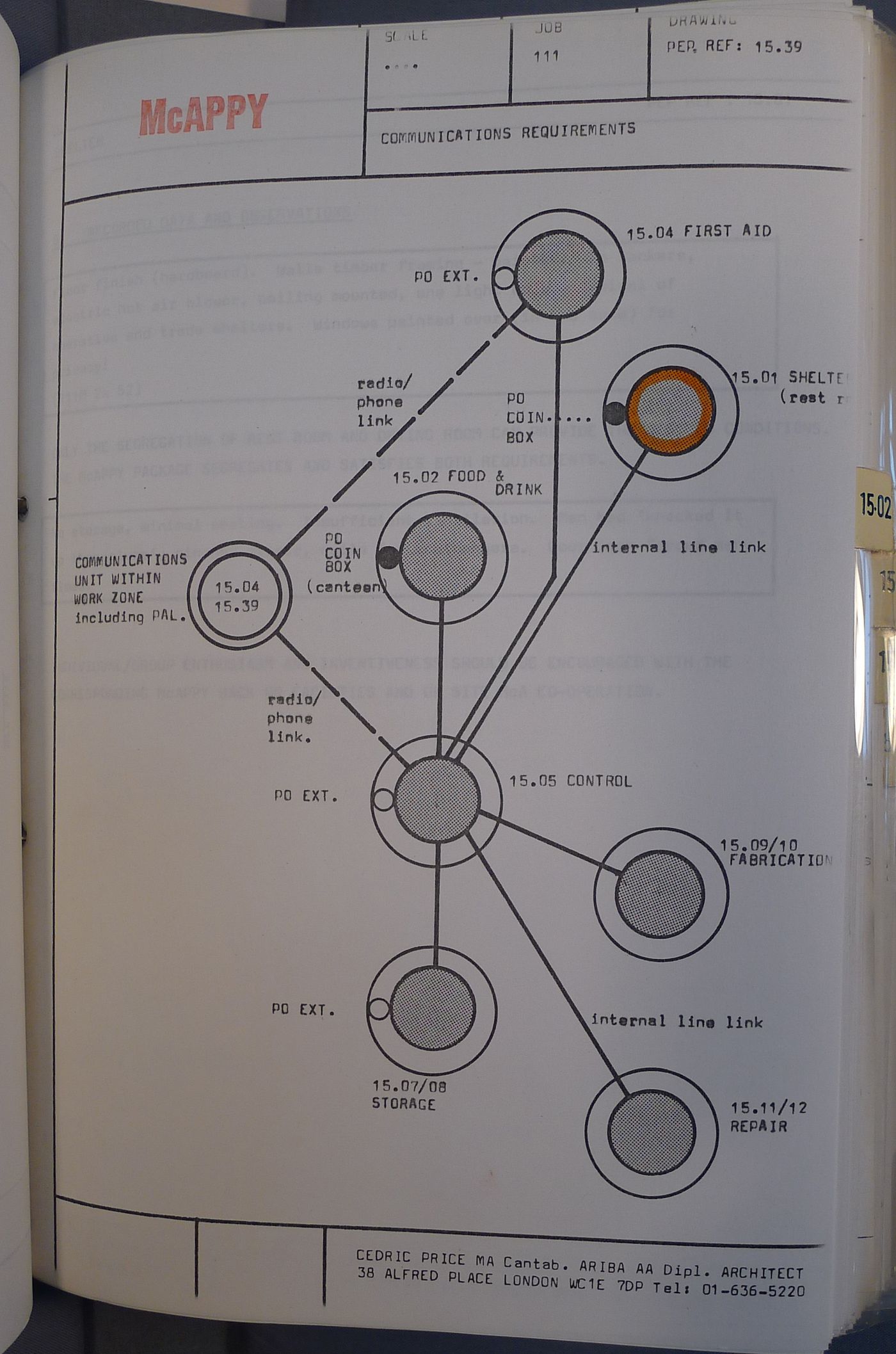 McAppy: diagram illustrating communication requirements (from McAppy report. Office copy. Volume 2)