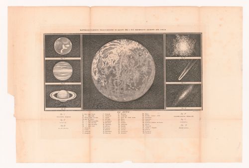 Telescopic representations of important objects in the sky