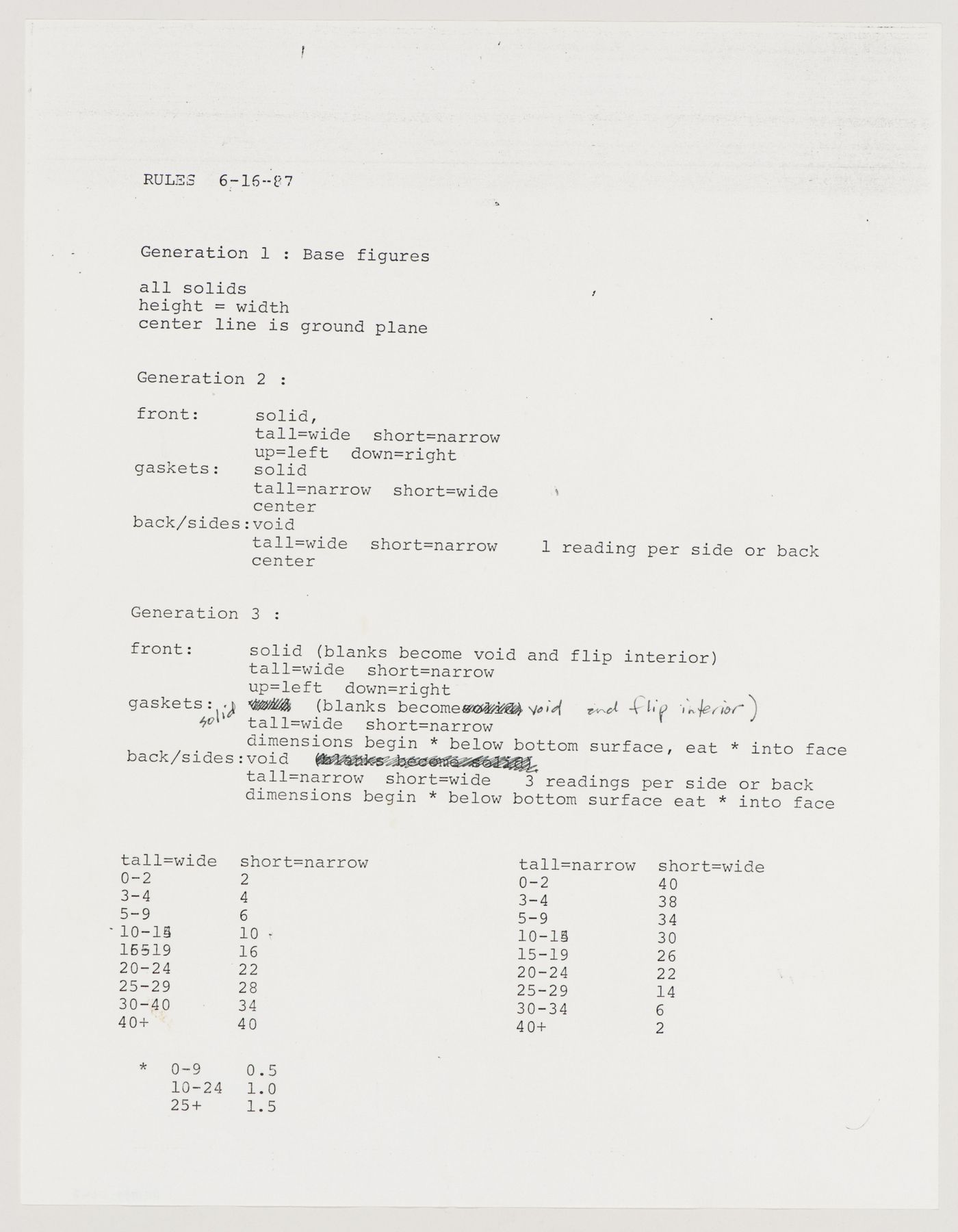 Rules for the three levels of generation in the design process, Biozentrum - Biology Center for the J.W. Goethe University, Frankfurt am Main, Germany