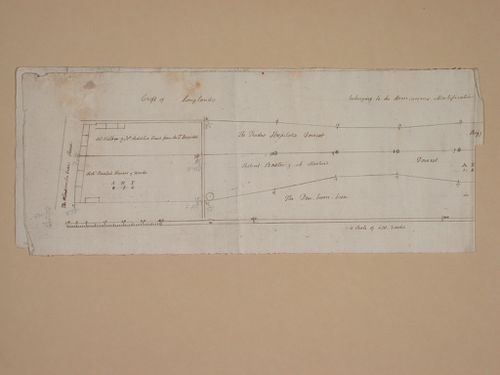 Site plan for the Croft of Longlands