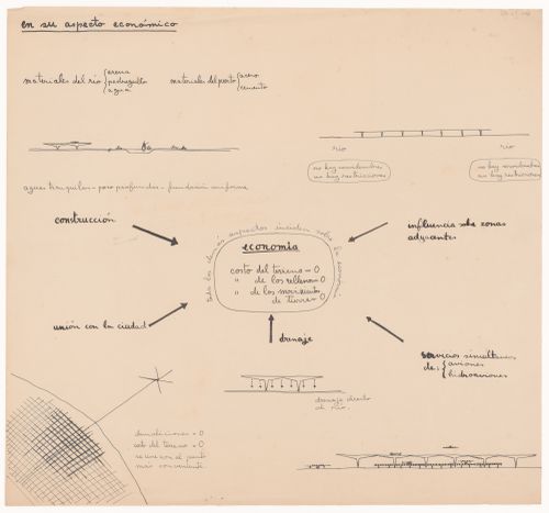 Study notes for Aeropuerto, Buenos Aires, Argentina