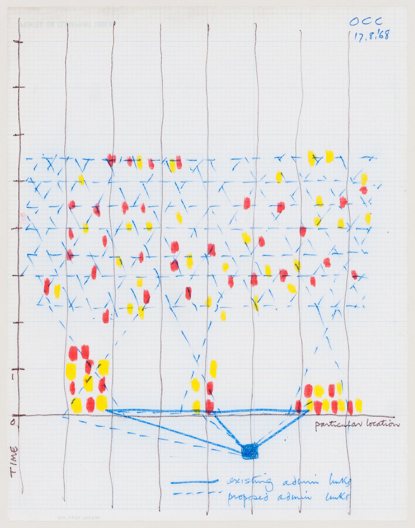 Detroit Think Grid: graph of pedestrian locations