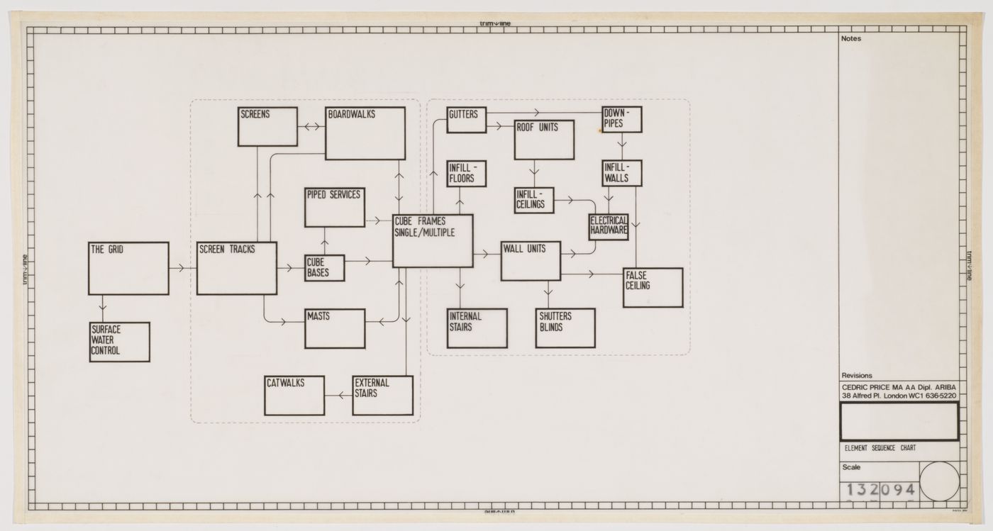 Diagrammatic chart of element sequence, Generator