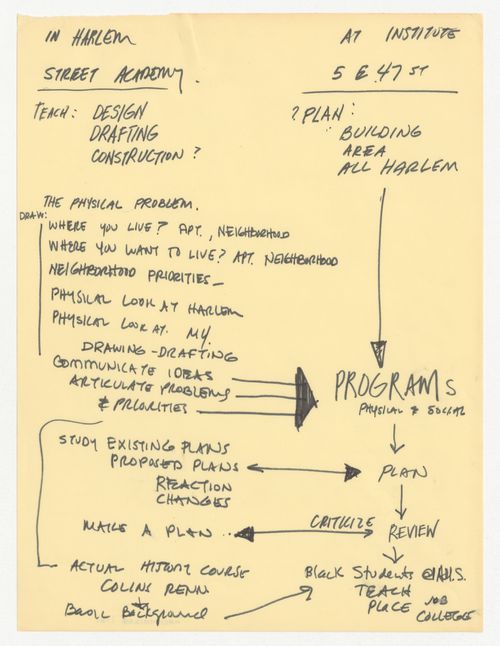 Notes about Harlem educational program