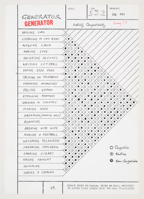 Chart of activity compatibility for Generator