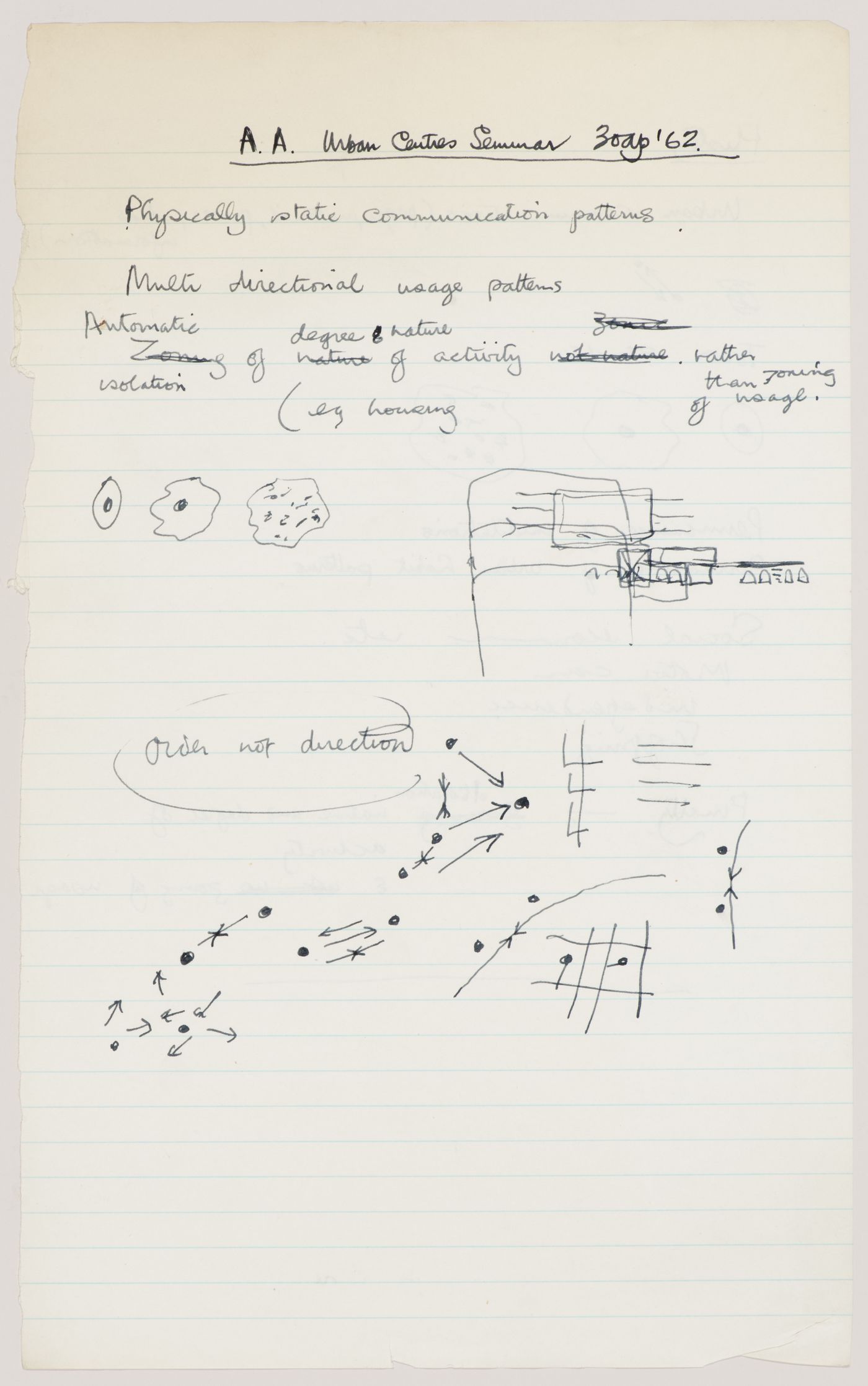 Notes from Architectural Association Urban Centres Seminar, 30 April 1962