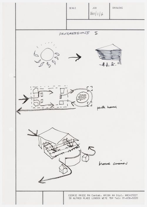 Perth: diagrams for direction of sunlight at entrance to Hammersley House and circulation at Perth House and at the Broome Cinema