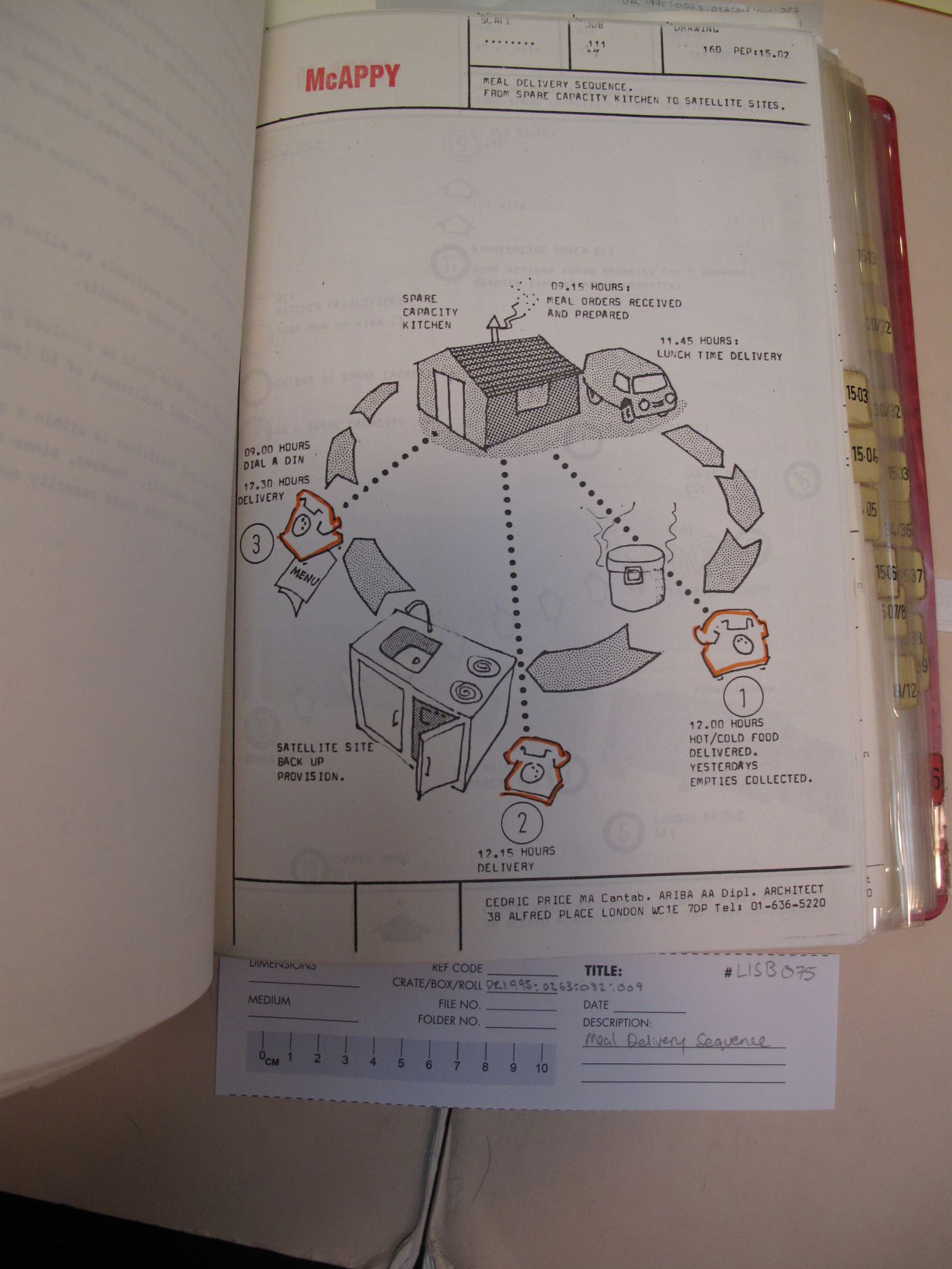 Diagram illustrating meal delivery sequence (from McAppy report. Office copy, volume 2)