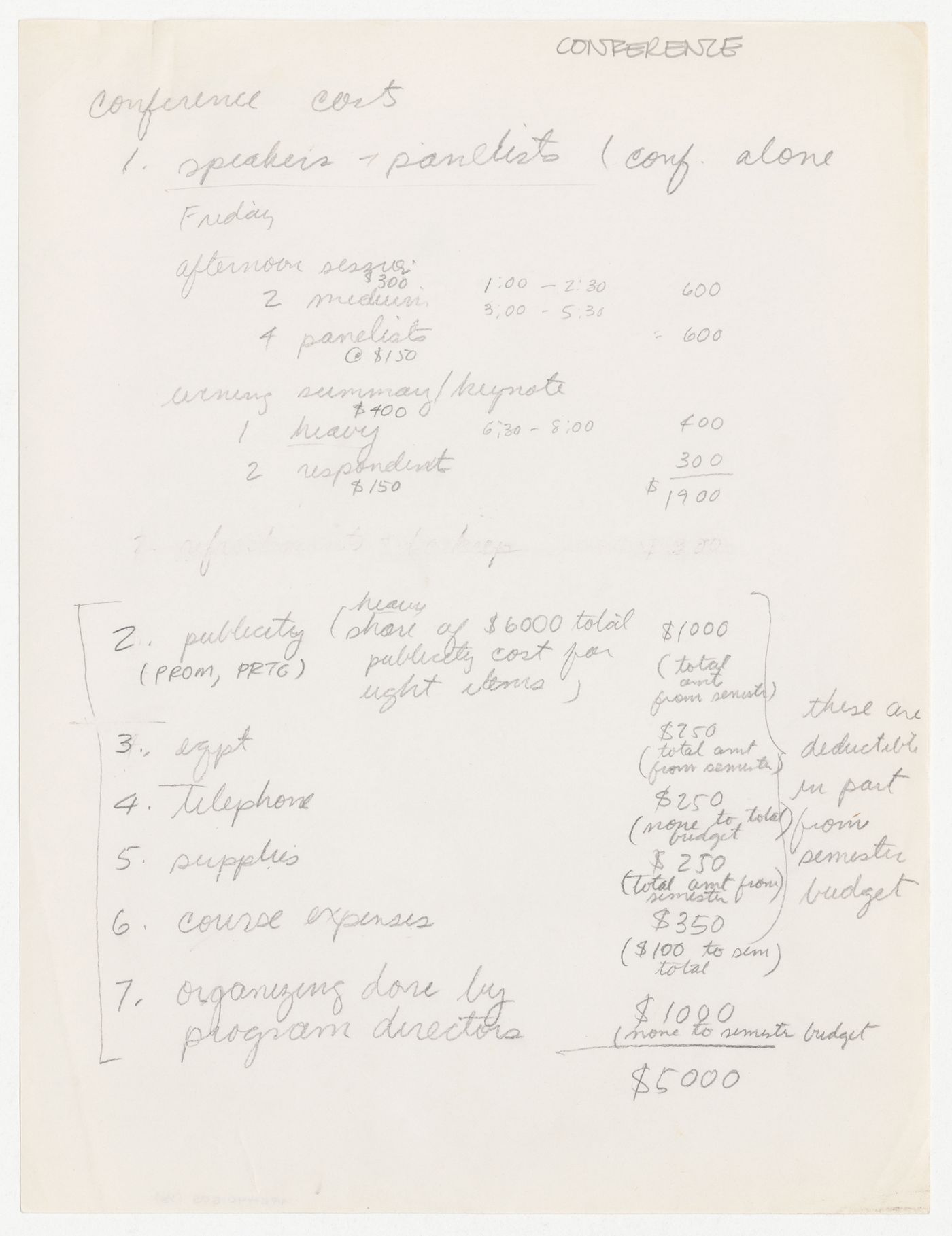 Notes on conference costs for Open Plan