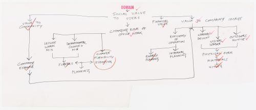 Domain competition: chart listing design considerations
