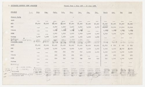 Superceded budget reports for financial year 1971-1972