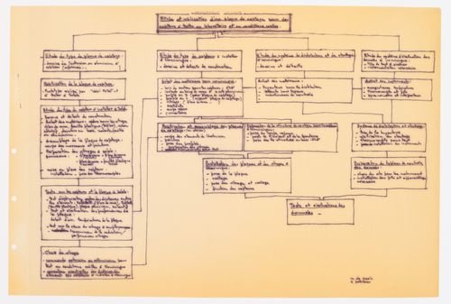 Étude et réalisation d'une plaque de captage, Maison du docteur Simon Richer, Nominingue, Québec, Canada