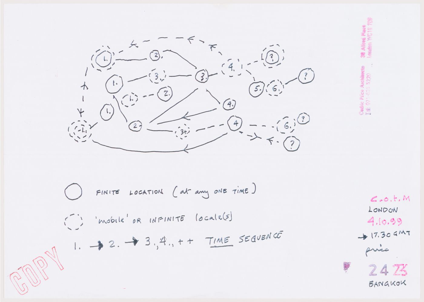 Diagram illustrating the network of change, from the project file "Magnet"