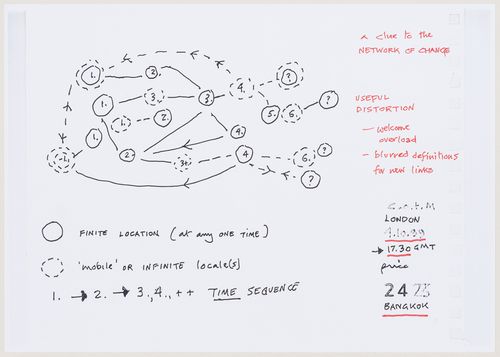 Diagram illustrating the network of change, from the project file "Magnet"