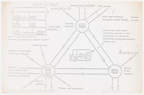This scheme conveys how videotaped lectures are broadcast within a school through closed circuit television and to other locations via public television