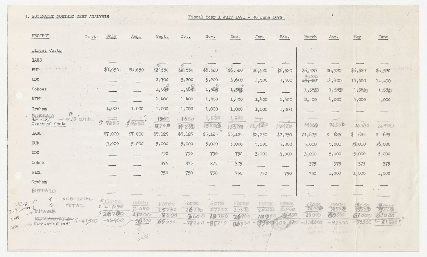 Superceded budget reports for financial year 1971-1972