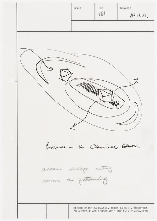 Perthpavs: conceptual sketch illustrating "the classical balance"