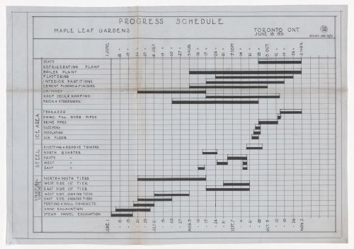 Schedule for Maple Leaf Gardens, Toronto