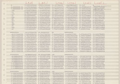 Curvature calculations for Sede da Companhia Dom [Dom Company Headquarters], Cologne, Germany