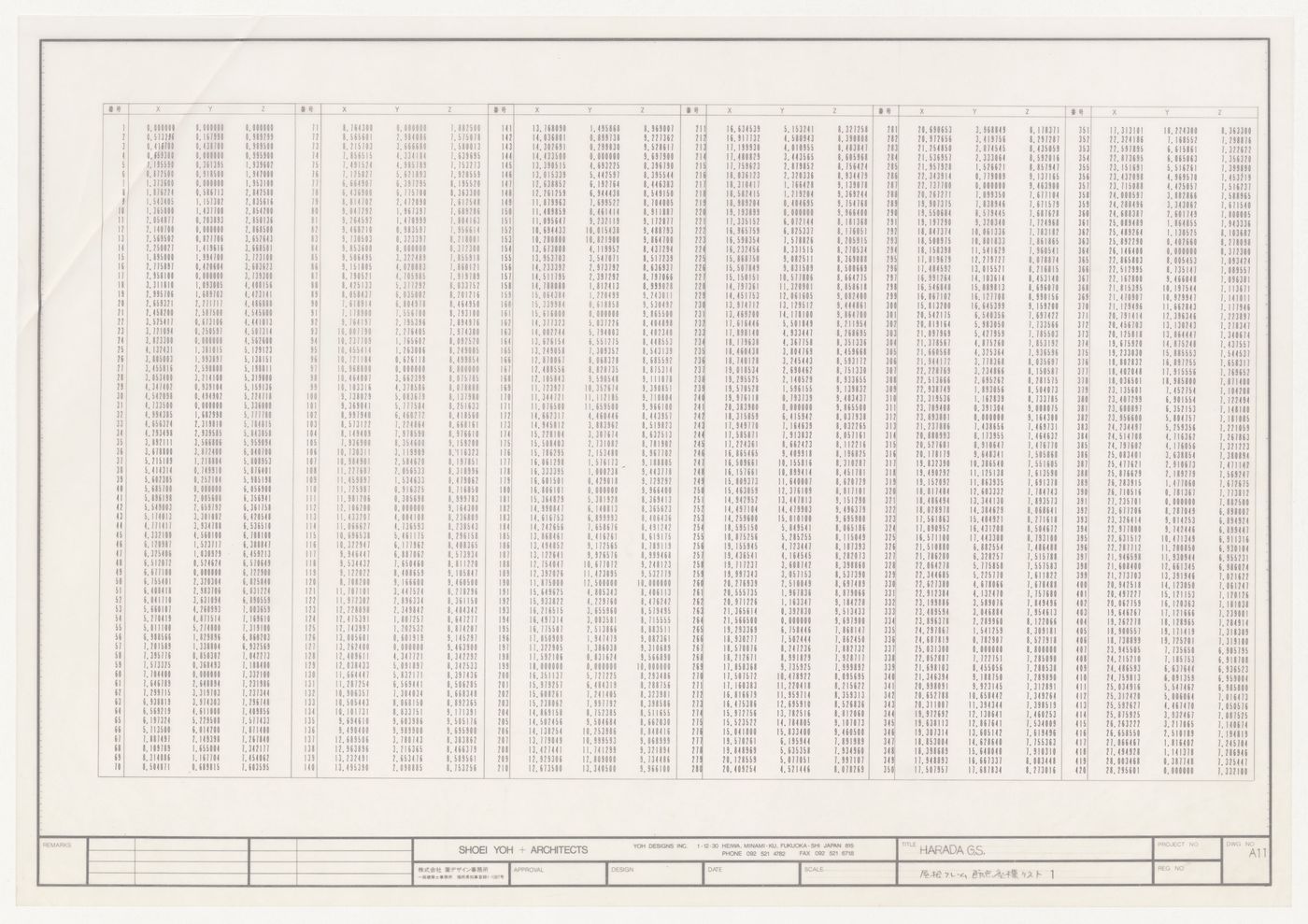 Table of node coordinates for roof of Glass Station, Oguni, Japan (sheet 1 of 3)