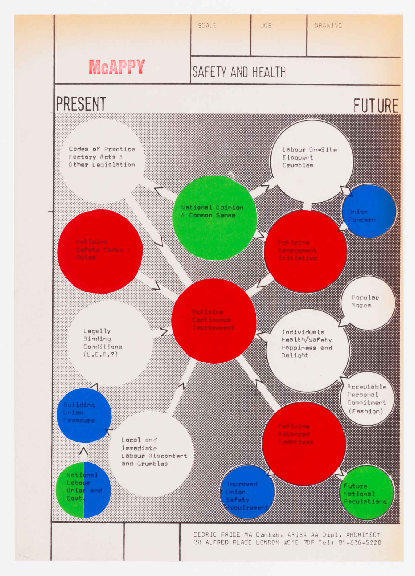 McAppy: diagram illustrating safety and health