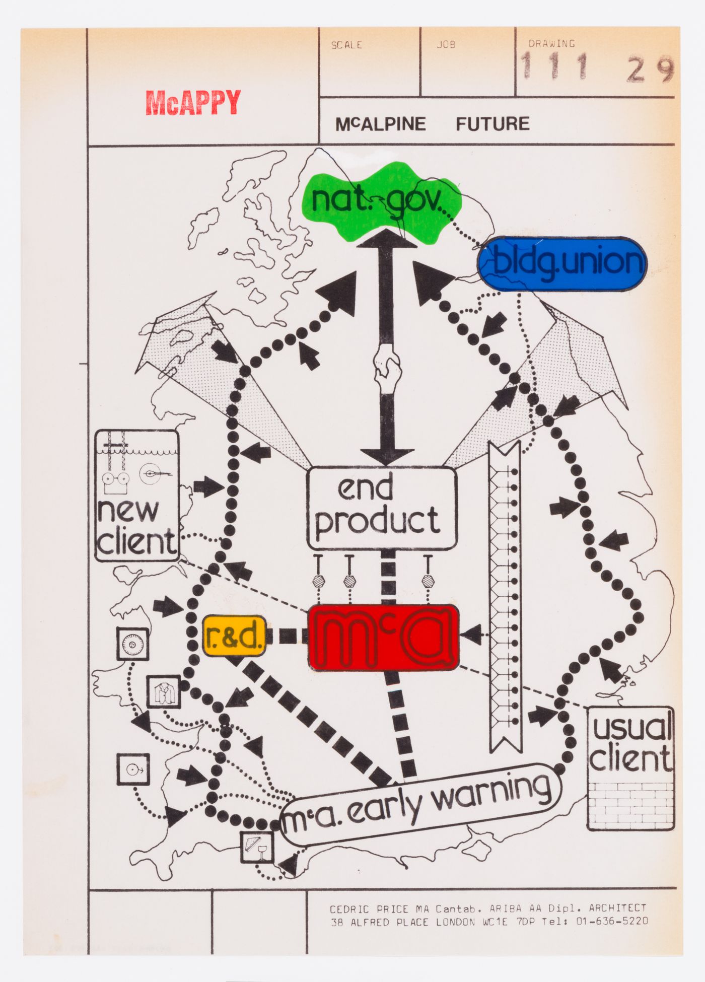 McAppy: diagram illustrating McAlpine future