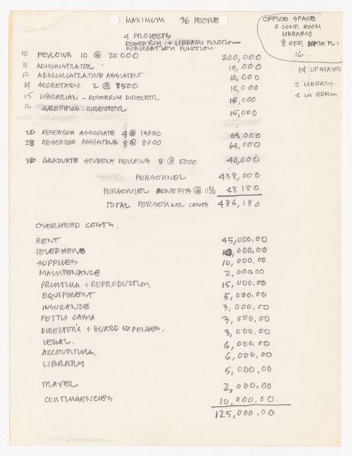 Draft for sample five year budgets