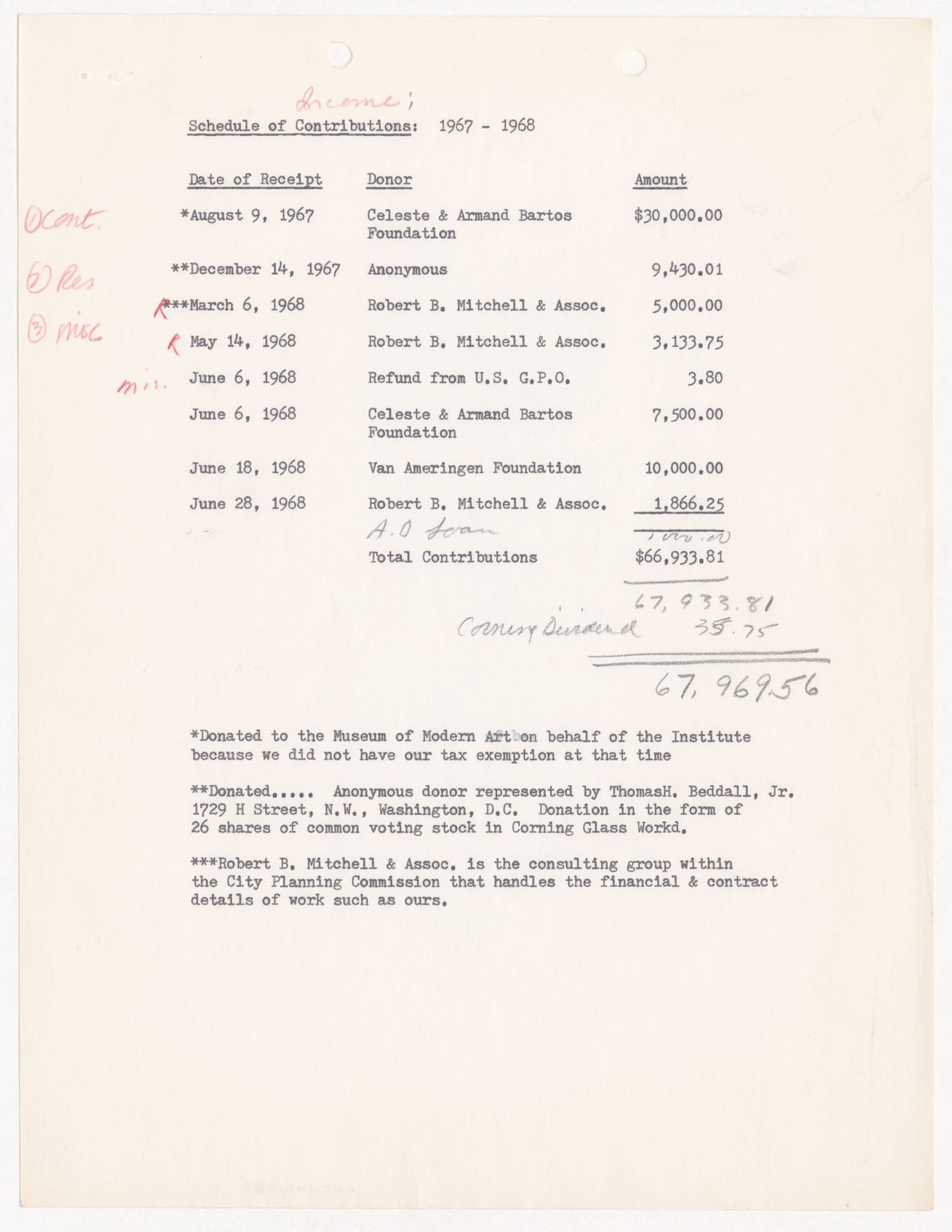 Schedule of contributions for 1967-1968 with annotations