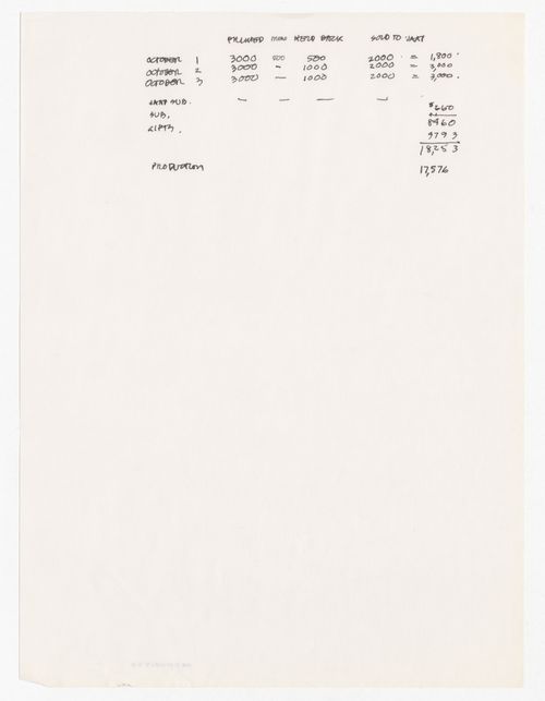 Draft budget for October issues 1, 2 and 3