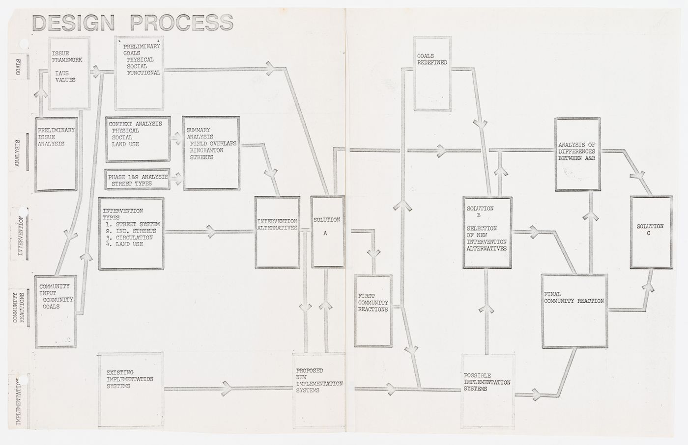 Multiple-stage design process resulting from Binghamton Street Study