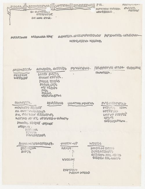 Notes for Fellows meeting