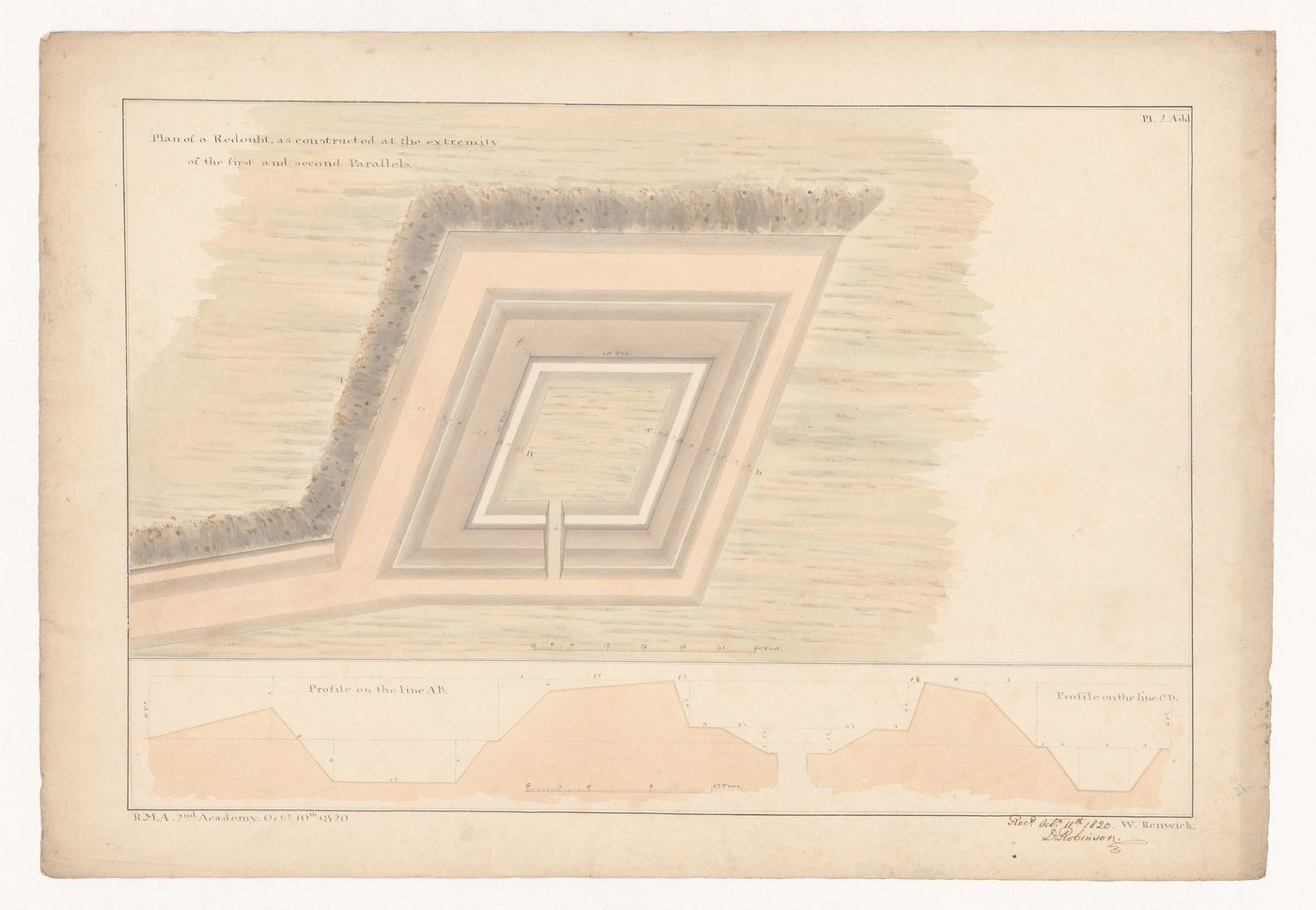 Fortifications, Royal Military Academy, England