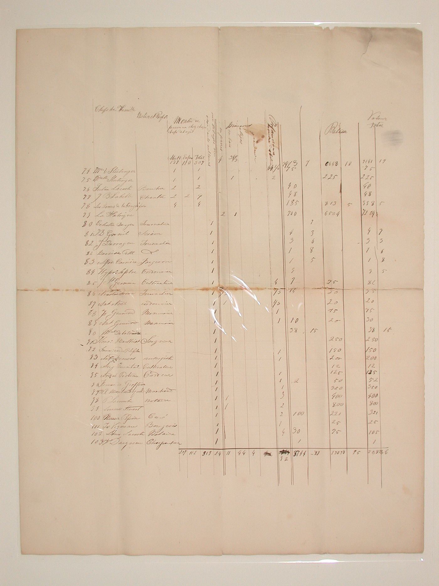 Manuscript - record of damage