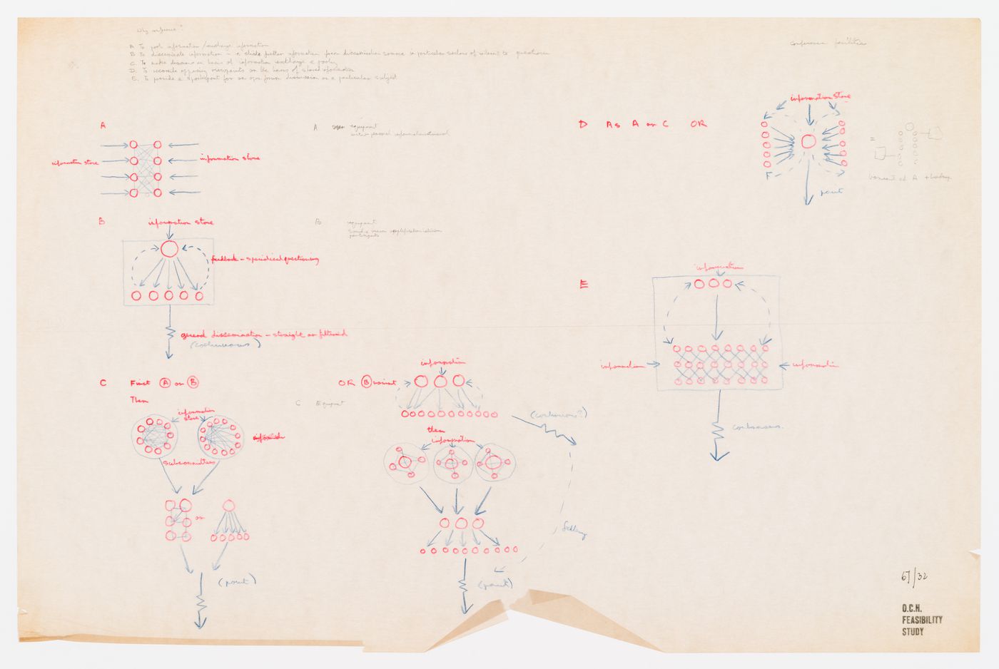 Oxford Corner House feasibility study: diagrams related to the purposes of a conference