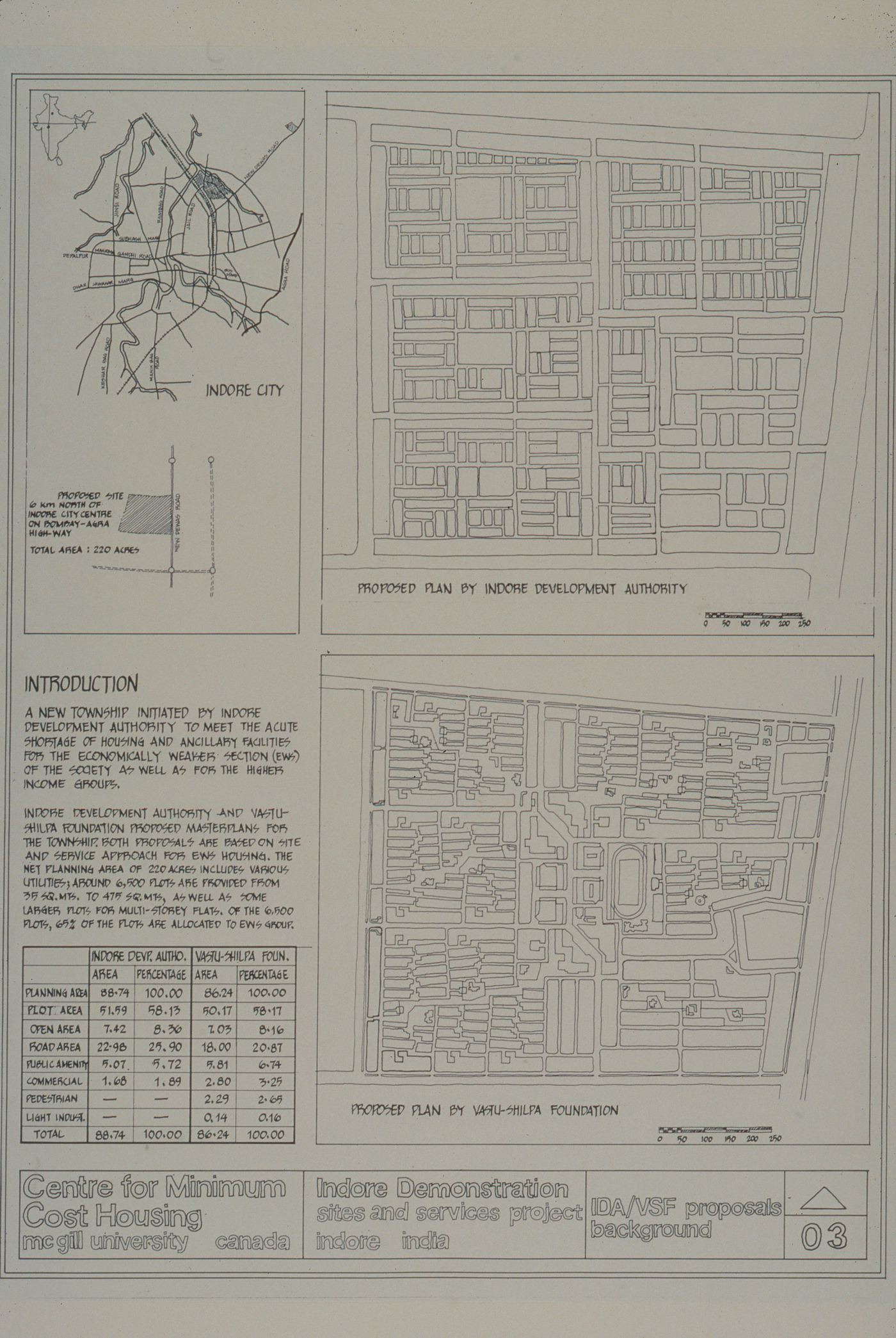 International Development Agency and Vastu-Shilpa Foundation proposal background for the Aranya Housing Project, Indore, India