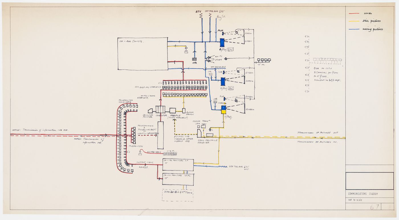 Communications diagram for Oxford Corner House, London, England