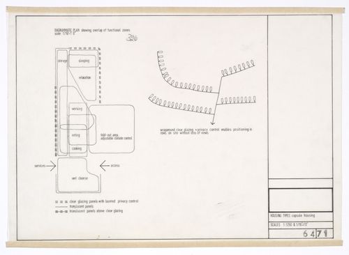 Diagrammatic plan showing overlap of housing functional zones, Potteries Thinkbelt